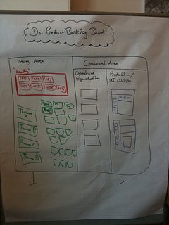Product Backlog Agile Marketing Backlog
