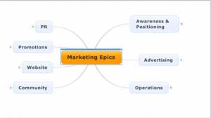 MindJet-Epics MindJet Epics