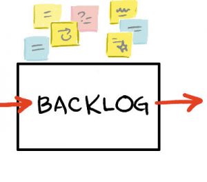 Read more about the article Creating Your First Agile Marketing Backlog