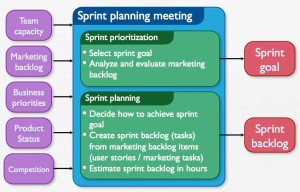 Sprint-Planning-Meeting Sprint Planning Meeting